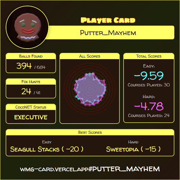 Player Card: putter_mayhem