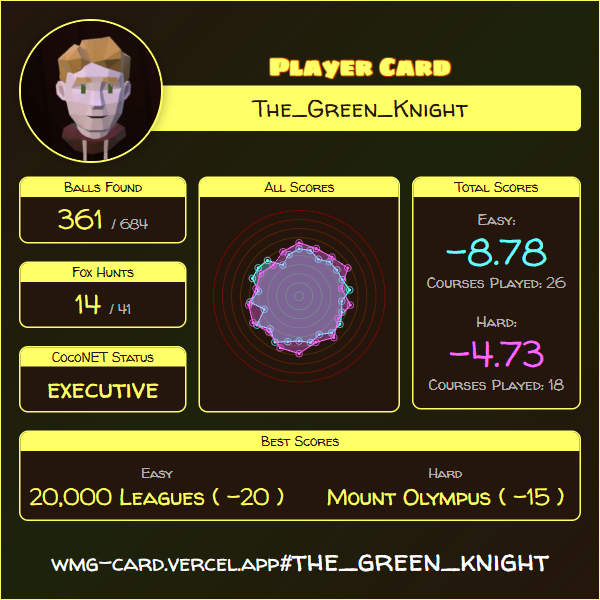 Player Card: the_green_knight