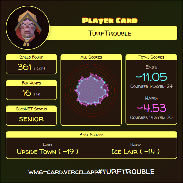Player Card: turftrouble